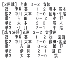 ywZ΍RjqI薼z ēFvT@Fɔ@ȰެFԏs ()ÒJAOMAXؗzNAR{NCA @AcA슨 