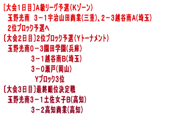 ē(3/27)YA(3/28-29)vAR[`;{A}l[W: I;()|्LCsnSR{ؑ͌A()ʒu  --------------------------------------------------------------------------------  (3/27)\I;ʌ:P|Rj(s)AR|PÓ`(Od) (3/28)Rʃ[O:Q|RRHƂ`(L)AR|QmYO(m)AO|RL(m) (3/29)21:R|Qm(m)AOP:1-4`(_ސ) 