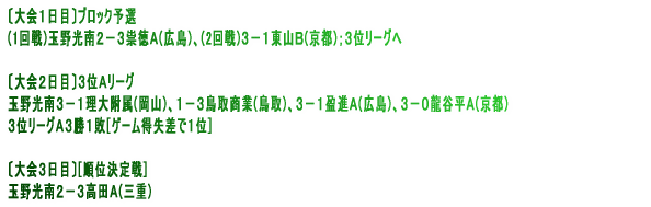 ē(3/27)YA(3/28-29)vAR[`;{A}l[W: I;()|्LCsnSR{ؑ͌A()ʒu  --------------------------------------------------------------------------------  (3/27)\I;ʌ:P|Rj(s)AR|PÓ`(Od) (3/28)Rʃ[O:Q|RRHƂ`(L)AR|QmYO(m)AO|RL(m) (3/29)21:R|Qm(m)AOP:1-4`(_ސ) 