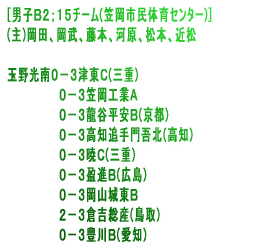 ē(3/27)YA(3/28-29)vAR[`;{A}l[W: I;()|्LCsnSR{ؑ͌A()ʒu  --------------------------------------------------------------------------------  (3/27)\I;ʌ:P|Rj(s)AR|PÓ`(Od) (3/28)Rʃ[O:Q|RRHƂ`(L)AR|QmYO(m)AO|RL(m) (3/29)21:R|Qm(m)AOP:1-4`(_ސ) 