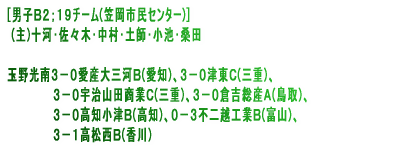 ē(3/27)YA(3/28-29)vAR[`;{A}l[W: I;()|्LCsnSR{ؑ͌A()ʒu  --------------------------------------------------------------------------------  (3/27)\I;ʌ:P|Rj(s)AR|PÓ`(Od) (3/28)Rʃ[O:Q|RRHƂ`(L)AR|QmYO(m)AO|RL(m) (3/29)21:R|Qm(m)AOP:1-4`(_ސ) 