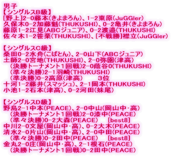 jq yVOXBz  (\I)2-1(铌)A2-0X(͂˂) @@@ ()1-2(PEACE)@@[R] ͓c(\I)2-0](铌)A2-0R{(z) @@@(X)0-2(PEACE) (\I)2-1(coda)A1-2](铌) (\I)1-2gc(铌)A0-2(PEACE)  yVOXCz (\I)2-0HR(܂)A2-0(z)  @@ (g[ig)0-2r(Í) (\I)2-0(z)A2-1(ASC) @@@(g[ig)0-2(q) {(\I)1-2Љ(Nu)A2-0Ԗ[(z) 쓇(\I)1-2o(TOYŐ)A0-2דc(ASC)A2-1(܂) {{(\I)0-2i(kirara)A1-2{(ASC) ō(\I)0-2no(Nu)A1-2(z) yt(\I)0-2i(厛)A0-2M(΂Ƃ)A2-0R(R쒆;no)  yVOXDz (\I)2-0c(q)A2-0()A0-2(A) vۖ(\I)2-0X(q)A1-2(q) \(\I)2-0()A0-2Έ(q) r(\I)1-2R(q)A0-2(q) 