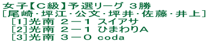 Y̑̈قłR_uXc̐킪JÂA jqaɂP`[QB 