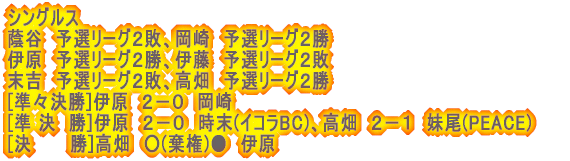 yjqazAA͓cA{ [OQPs;[D] @ 2[2-1,0-2,2-0]1 VgNuB @ 3[2-1,2-1,2-0]0 j[EF[uA @ 0[1-2,0-2,1-2]3 ʃNuB
